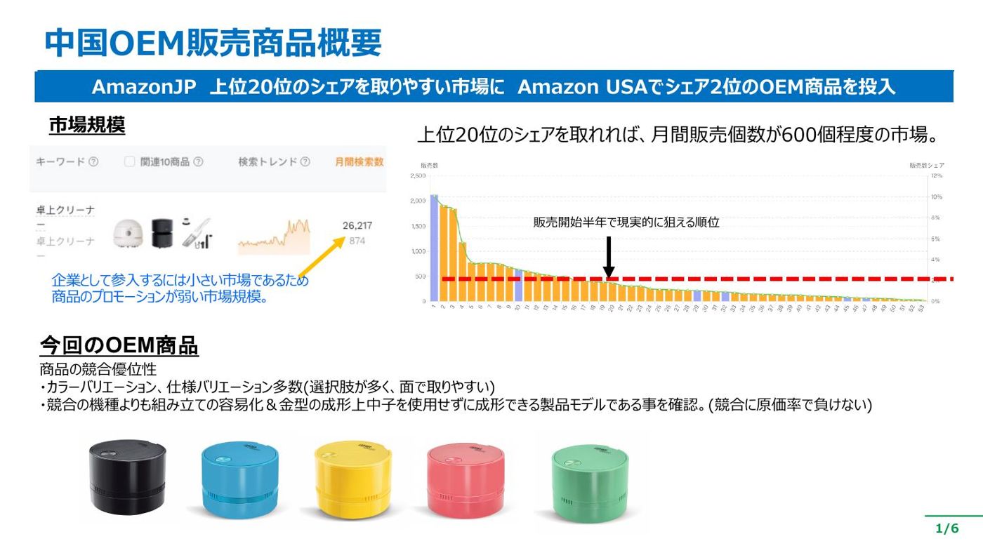 2022年3月の市場分析スライド。上位20位に入れば月600個程度の市場